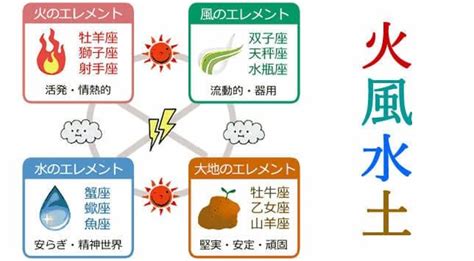 星座 火水土風|12星座「火・土・風・水」属性の相性がいい・悪い・。